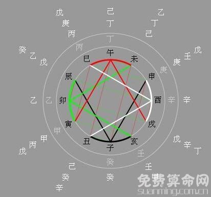 申辰拱水局|申子辰三合水局讲解，命理中的三合局